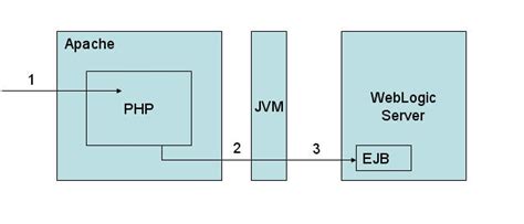 Image result for Bridge Method Java