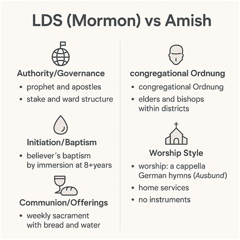 Mormon vs Amish – Differences, Beliefs, and Comparison Chart