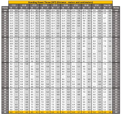 Army ACFT Calculator: Check Your Fitness Scores