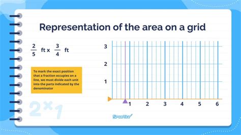 Image result for Visualize Multiplication of Fraction