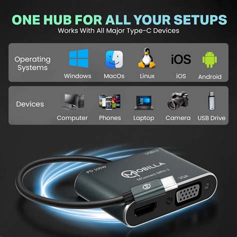 MConnect MPH3 | 4 in 1 USB-C Hub with HDMI, & VGA – Mobilla