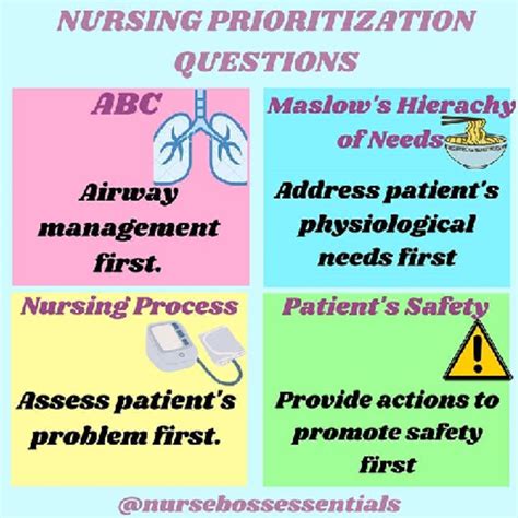 Nursing-Prioritization-Questions - NR-283 - NURSING PRIORITIZATION ...
