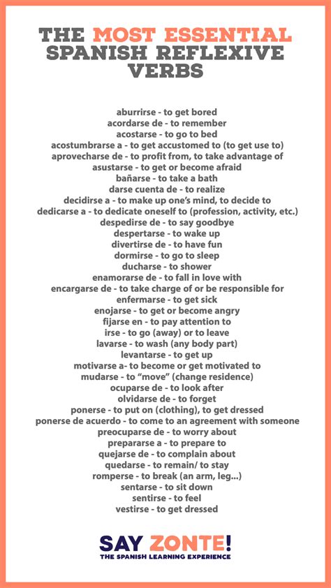 What are Spanish reflexive verbs? - A helpful 5 min lesson!