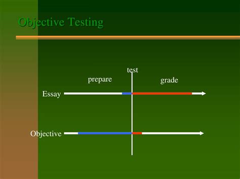 Objective Testing 的图像结果