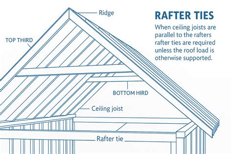 Rafter Ties vs. Collar Ties: Which One Does Your Roof Need ...
