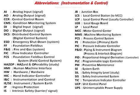 Instrumentation and Control Project Packages - Detail Engineering