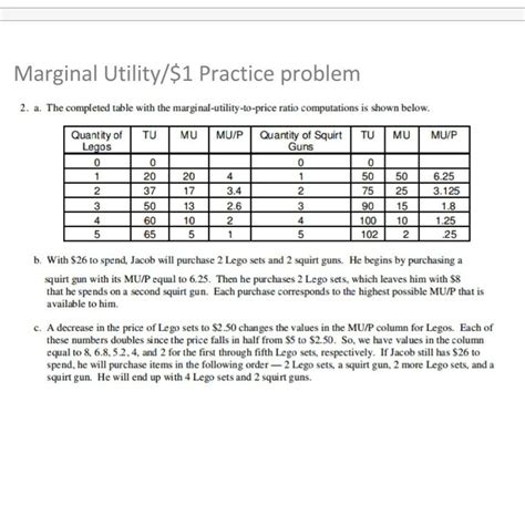 Image result for Marginal Utility Problem