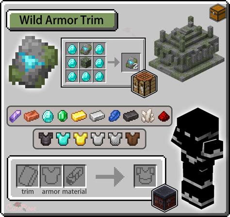 Image result for Dim Tree Armor