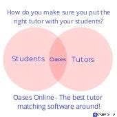 Image result for Student Tutor Matching App System Diagram