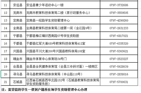 贵州遵义“商转公”贷款试点区域扩围 12月1日起将仁怀市、赤水市纳入试点区域