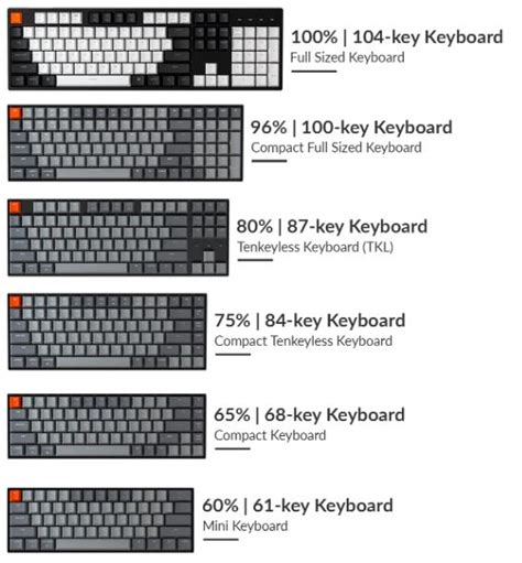 Keyboard Layout Comparison 的图像结果