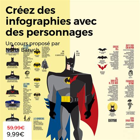 Cours en ligne - Création d'infographies à partir de personnages (Norbi ...