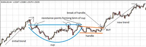 Charting the stock markets: does technical analysis work? - India ...