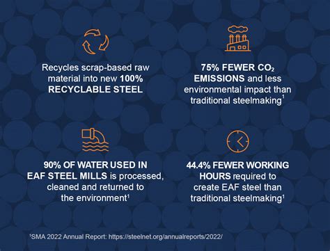 Steel Production Report,Electric Arc Furnace (EAF) Steelmaking