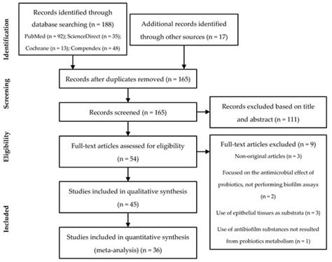 The Use of Probiotics to Fight Biofilms in Medical Devices: A ...