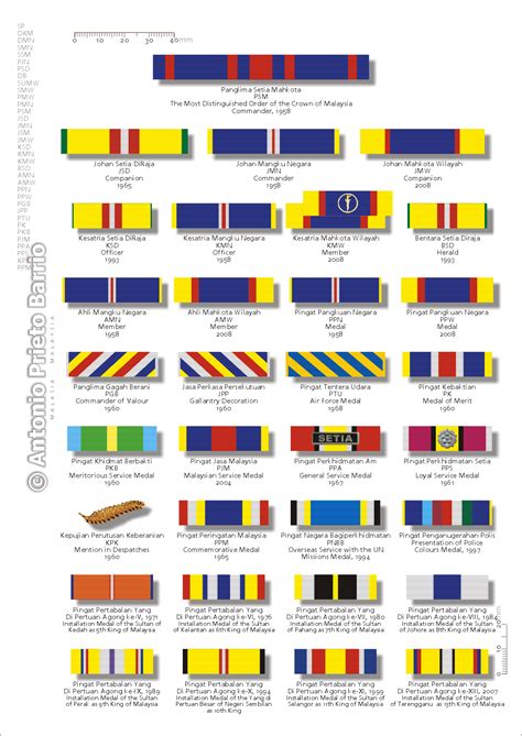 List of post-nominal letters (Malaysia) - Wikipedia