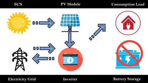 What is Solar?