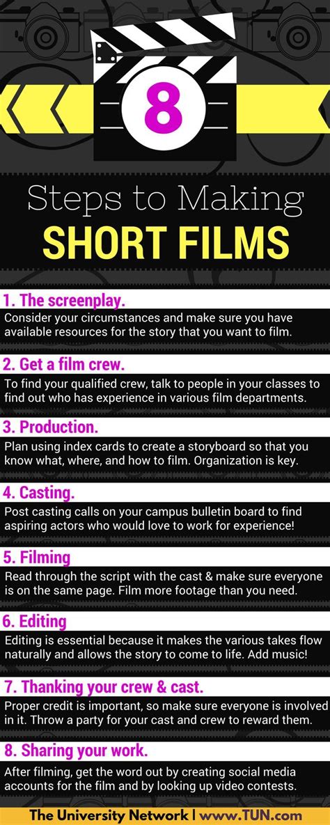 Image result for Making Short Films