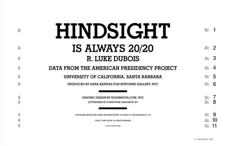 Hindsight Is Always 20/20 — 21st Century Digital Art