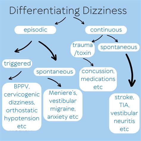 Dizziness or vertigo? understand vertigo and how we can help — Eureka Health