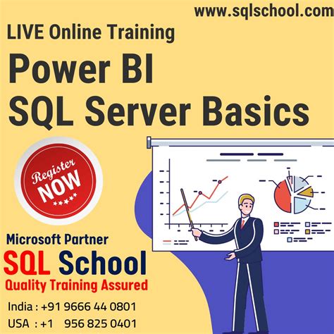 Image result for SQL BI Developer Training