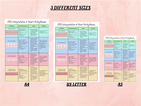 Heart Dysrhythmias Cheat Sheet | EKG Cheat Sheet for Nurses