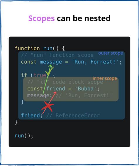 Scoping in JavaScript 的图像结果