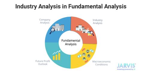 Quant Investing 4: Comparing Quant, Fundamental & Technical | Wright Blogs