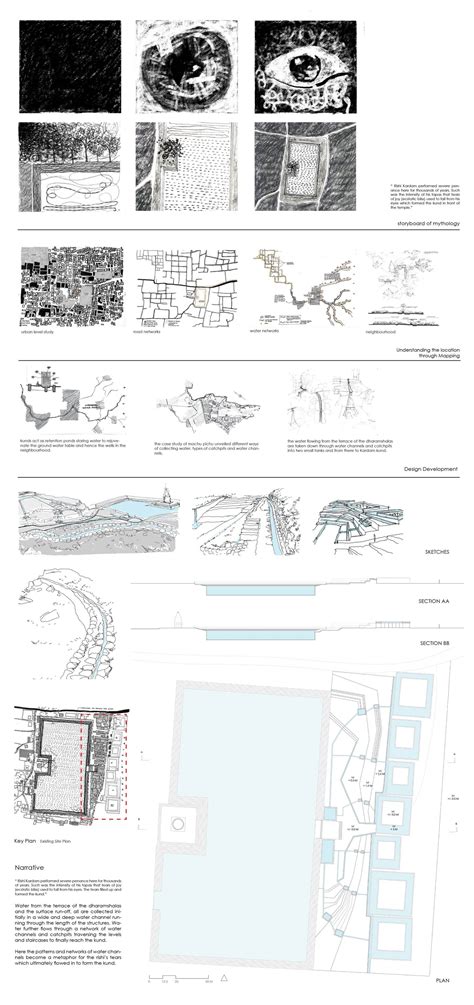Narratives in Architecture: A Student Centre at BHU | CEPT - Portfolio