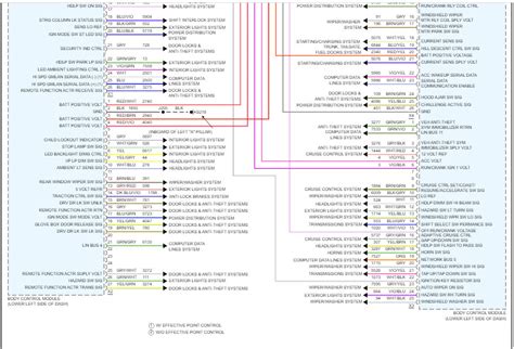 Body Control Module Fuses 的图像结果