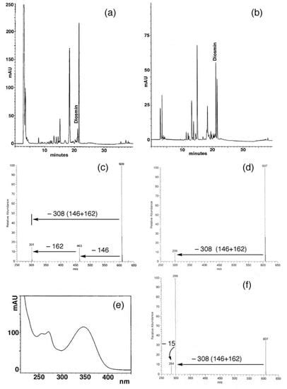 Flavonoid Composition of Citrus Juices