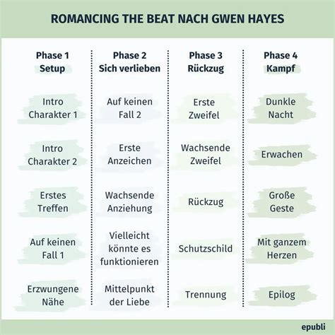 Liebesroman schreiben: Tipps für gefühlvolle Geschichten