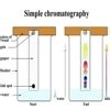 explain. chromatography, centrifugation, fractional distillation ...