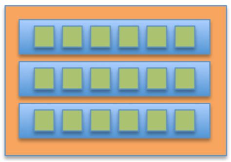 Image result for Java for Each Loop Two-Dimensional Array