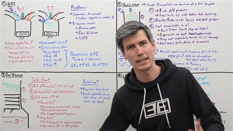 Image result for Engineering Explained Fuel Injection
