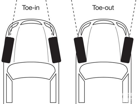 Image result for Front Toe Alignment Car