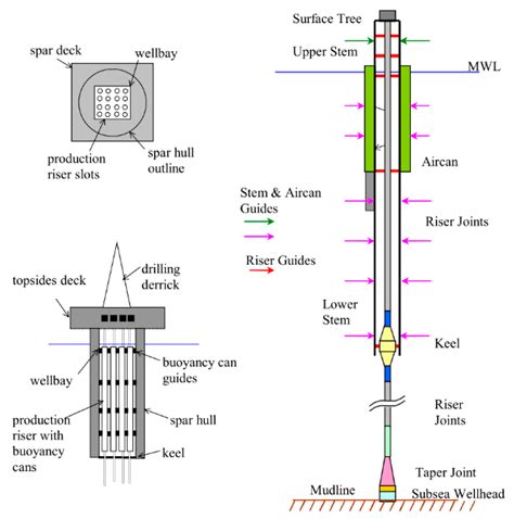 Deepwater Artificial Seabed (DAS) Production System: An Innovative ...