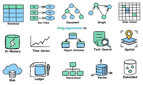 Image result for Fast API