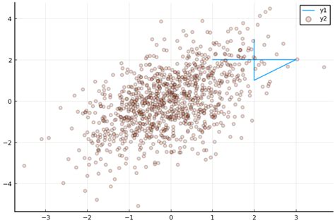 Plot Points Python 的图像结果