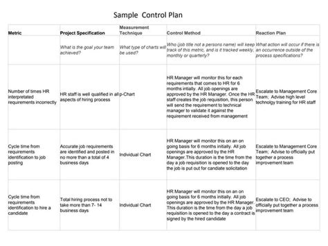 Image result for Create a Basic Control Chart