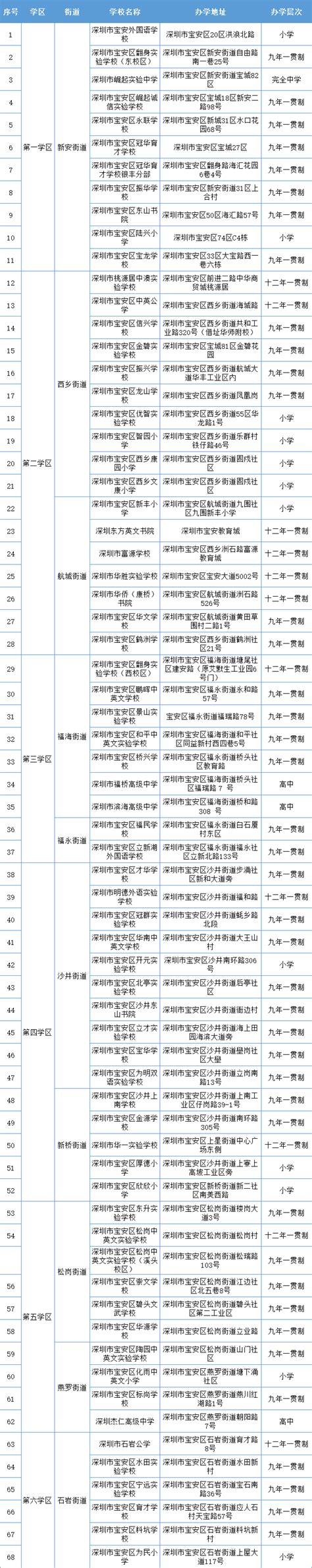 2021年宝安区民办中小学一览表_深圳