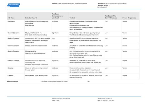 Job Hazard Analysis concrete pouring template: use it for free