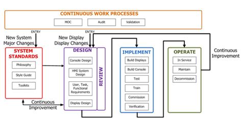 Image result for Cimplicity Navigation Menu ISA101