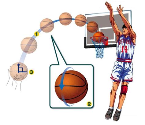 干货，正确的投篮姿势有助于提升你的投篮命中率