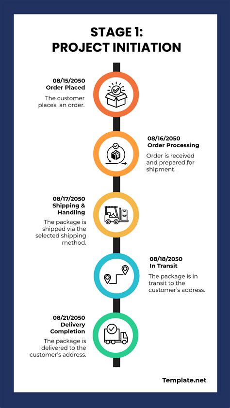 Timeline Template Tutorial 的图像结果