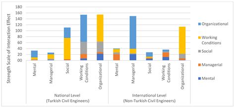 Interaction Effects of Stressors and Coping Strategies on Mental Health ...