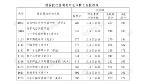 河北省邯郸市第二中学科技特长生招生简章(2023年) - 少儿编程学习网