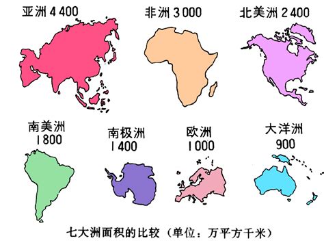 亚洲的陆地面积大约是大洋洲陆地面积的几倍，约占世界陆地总面积的多少？_百度知道