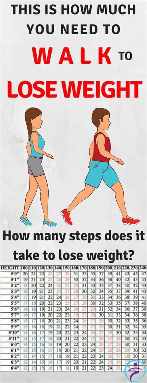 How many steps to lose weight - Ideal figure