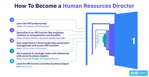 Human Resources Director: Job Description, Skills & Salary - AIHR